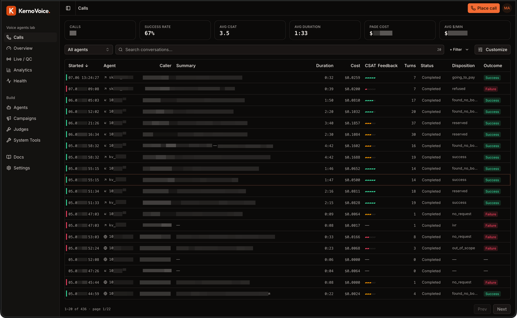 KernoVoice Calls dashboard